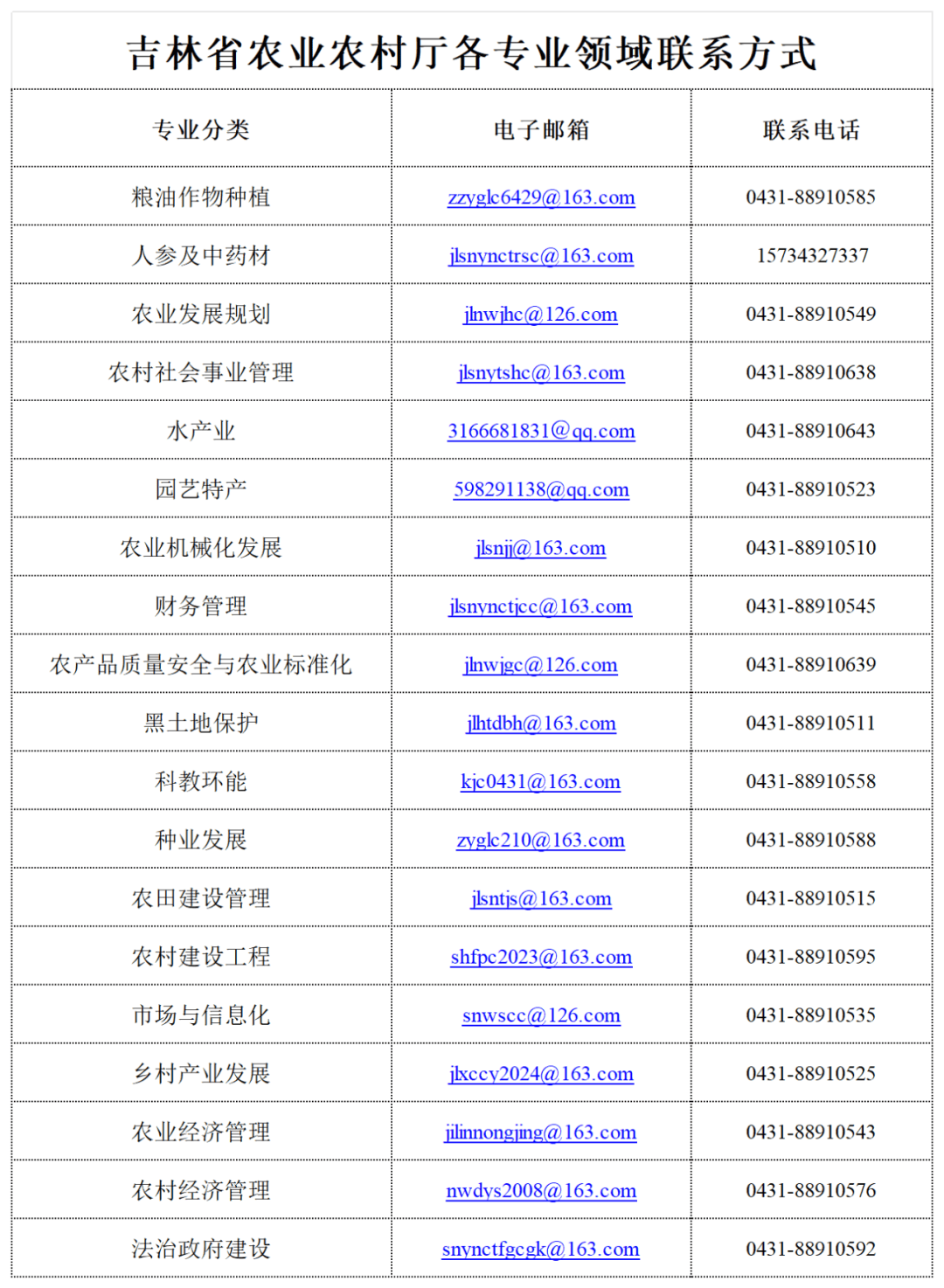 吉林省的农村信用社电话多少啊