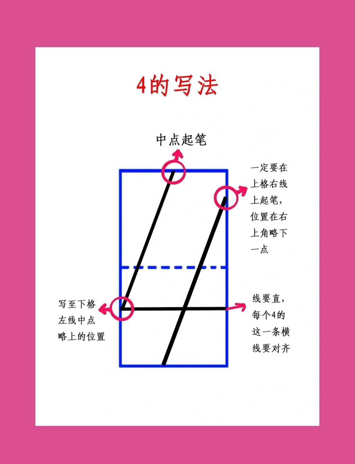大写数字的标准写法是什么