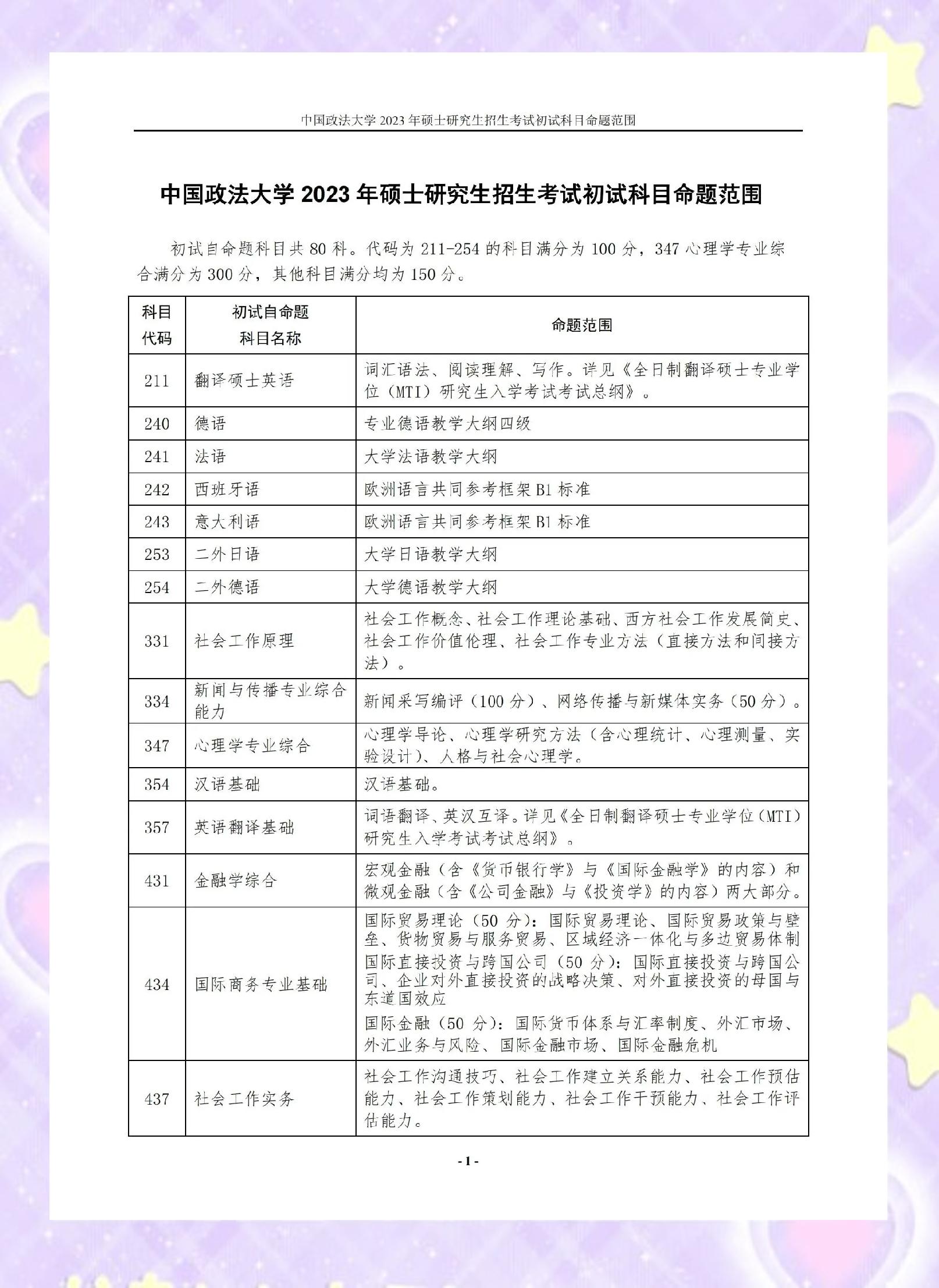 编导生考研有哪些大学