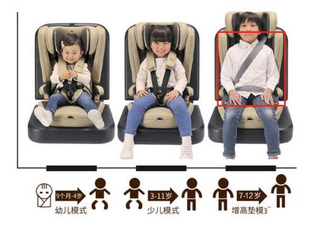儿童安全座椅的正确安装方法
