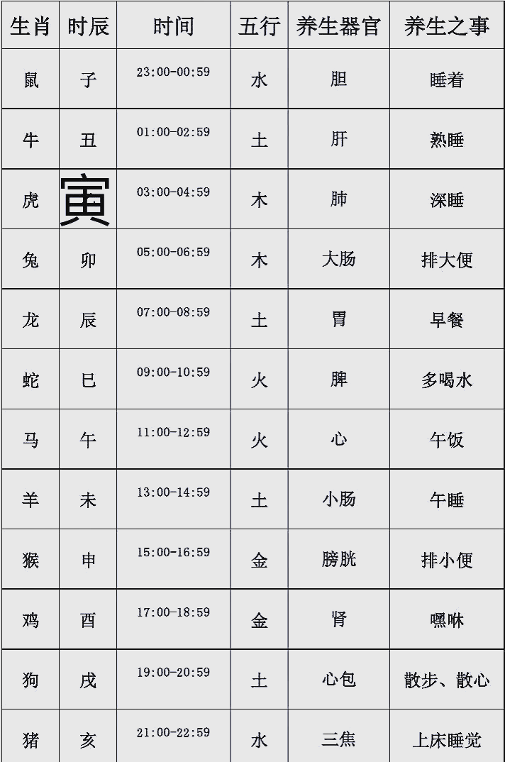 12时辰对应的时间和生肖