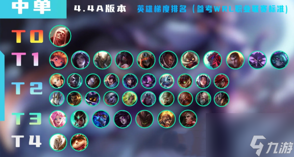 英雄联盟里各类阵营中有哪些英雄