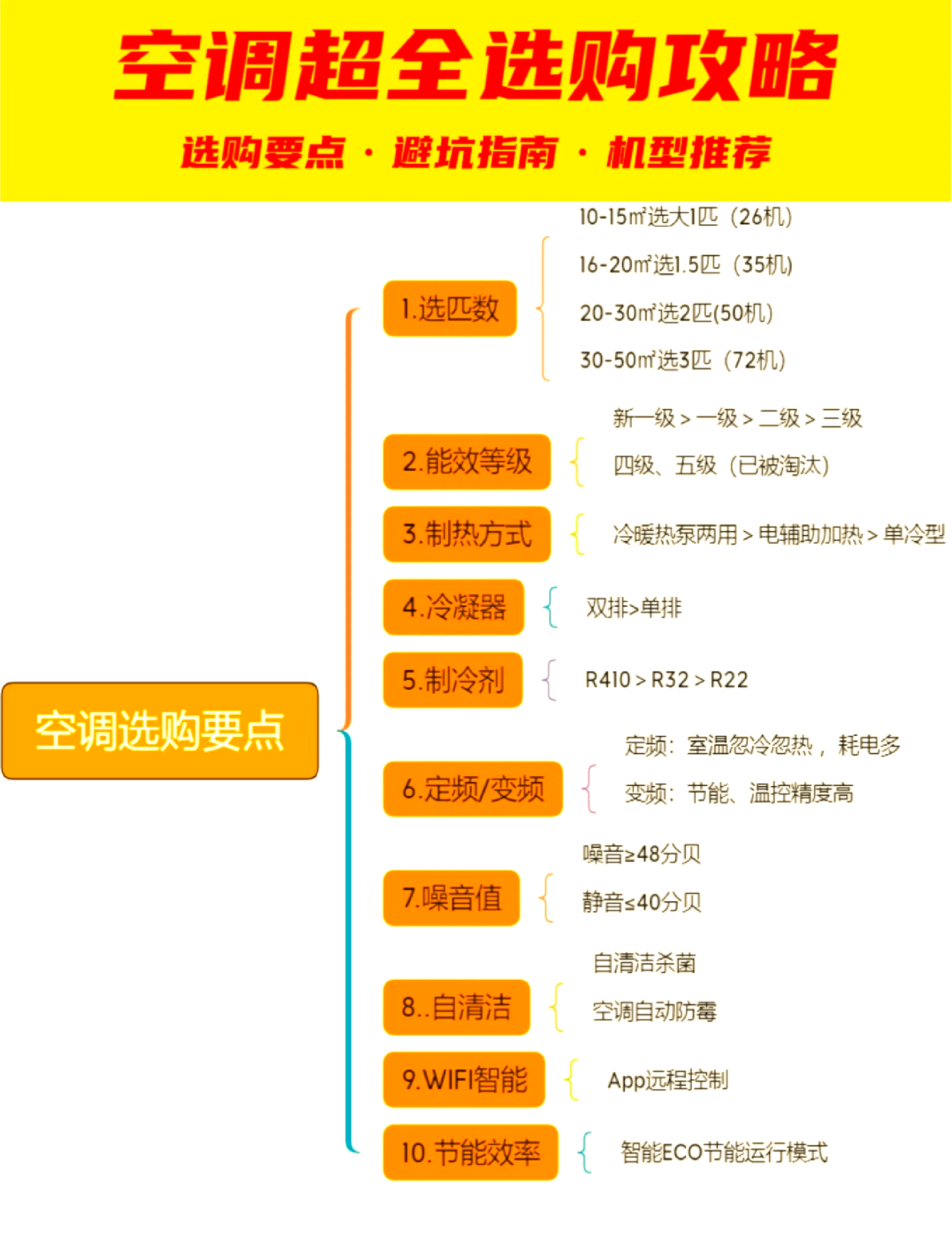 空调的制冷量什么意思