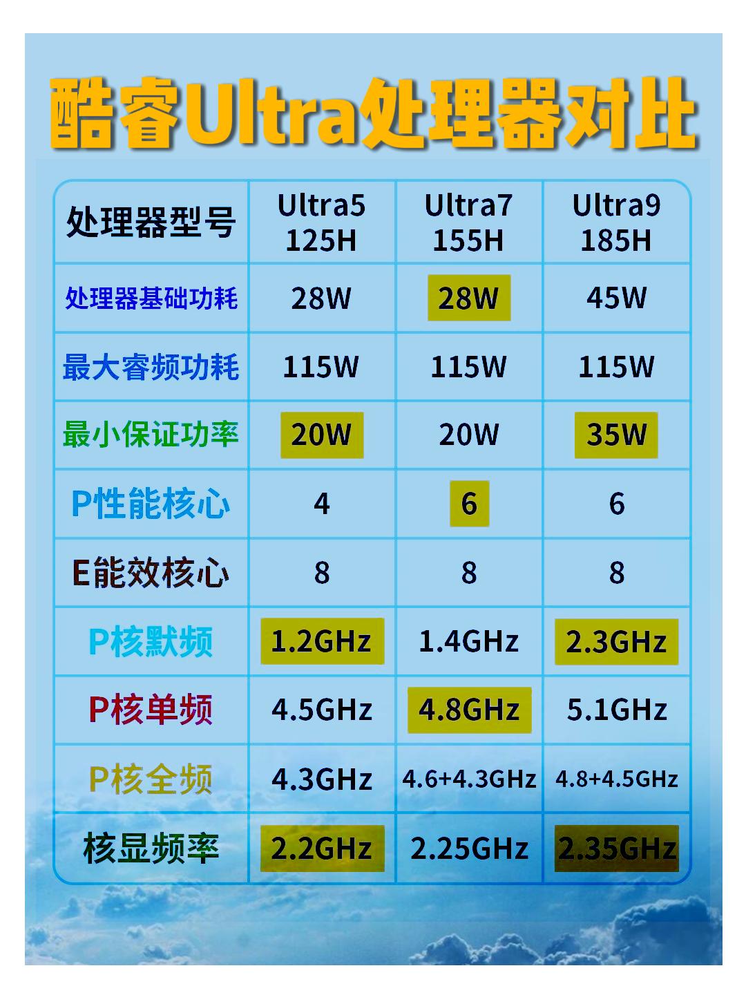 三星和高通的处理器参数对比