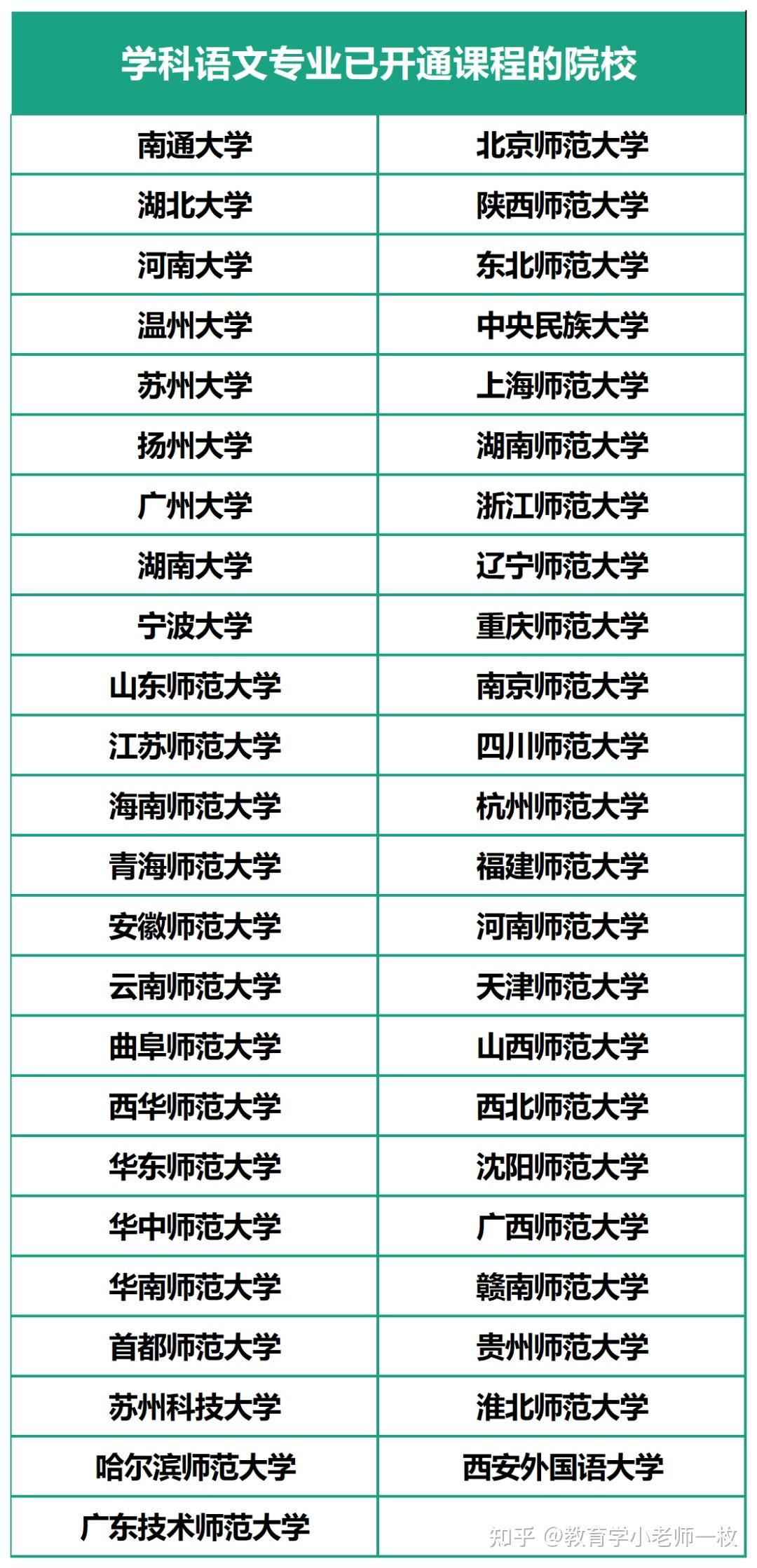 学科语文考研好考的学校排名