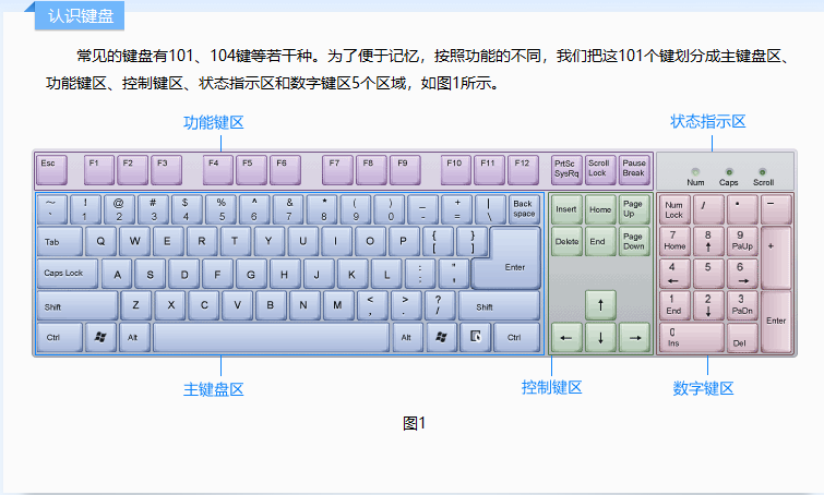 电脑键盘按键分布图在哪里可以查看？