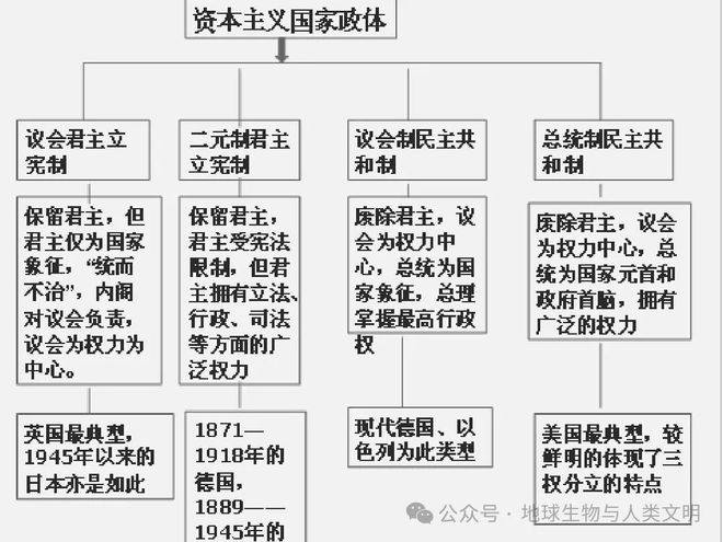 人类社会发展史上,18世纪被称为什么