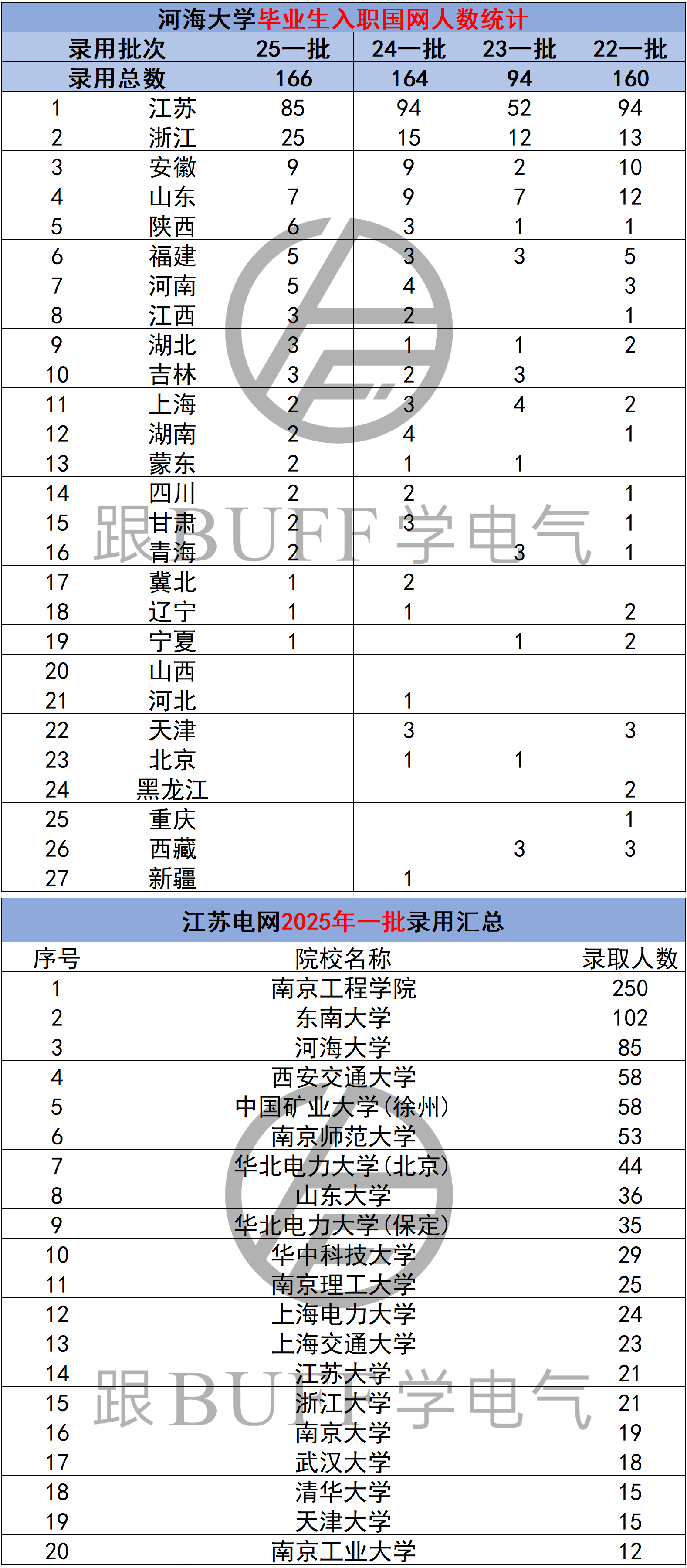 河海大学是985大学还是211大学