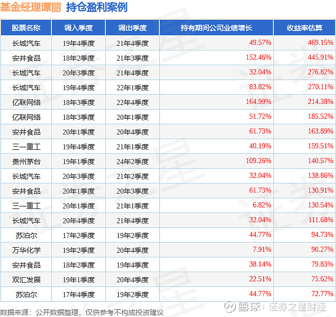 嘉实哪些基金,让你定投路上不再迷茫?