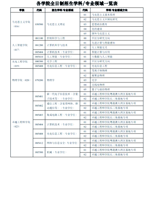 西安电子科技大学最好的专业排名