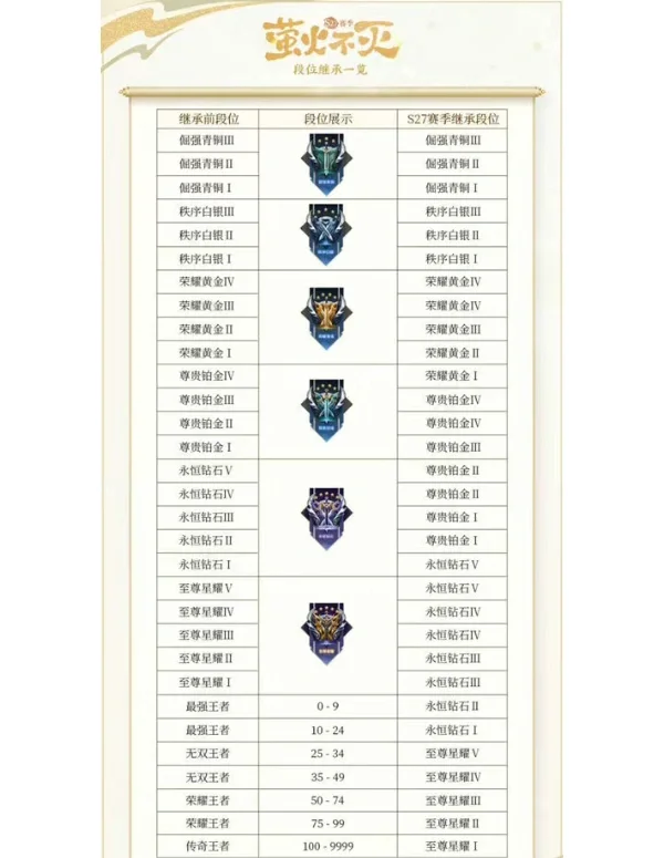 英雄联盟新赛季什么时候更新