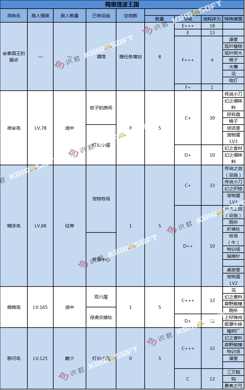 大海贼探险物语转职顺序