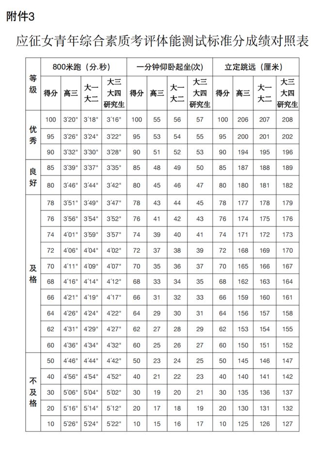 兵检初检不合格会通知吗