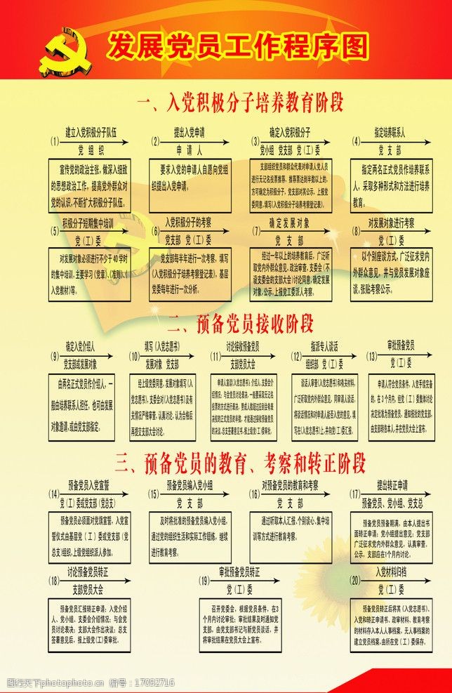发展党员分为哪5个阶段