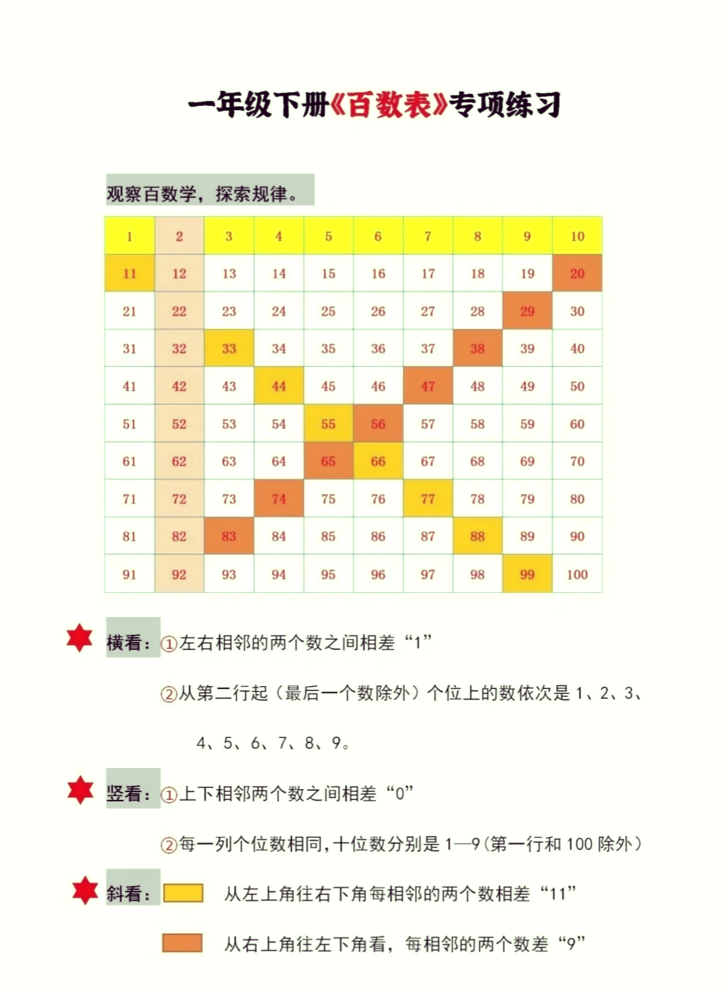 1到30的平方数是多少
