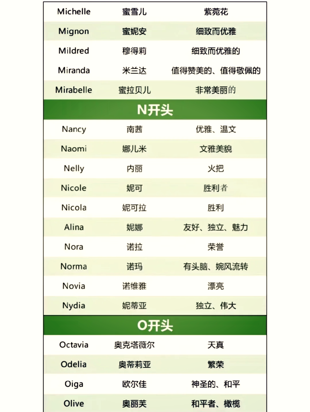 lydia英文名的含义是什么