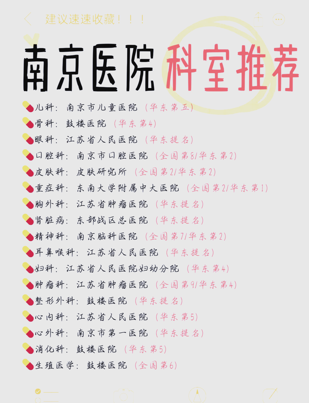 南京妇科排名前十的医院