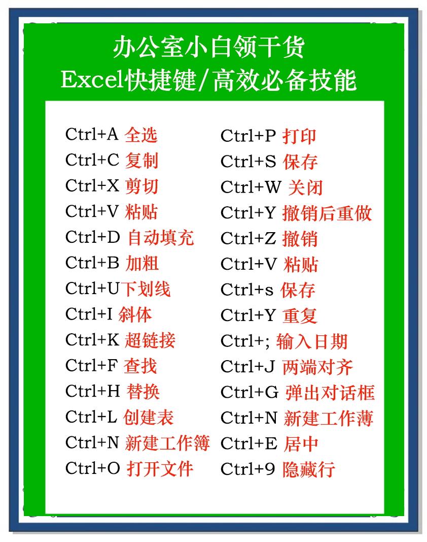 怎么样在电脑上制作表格初学者