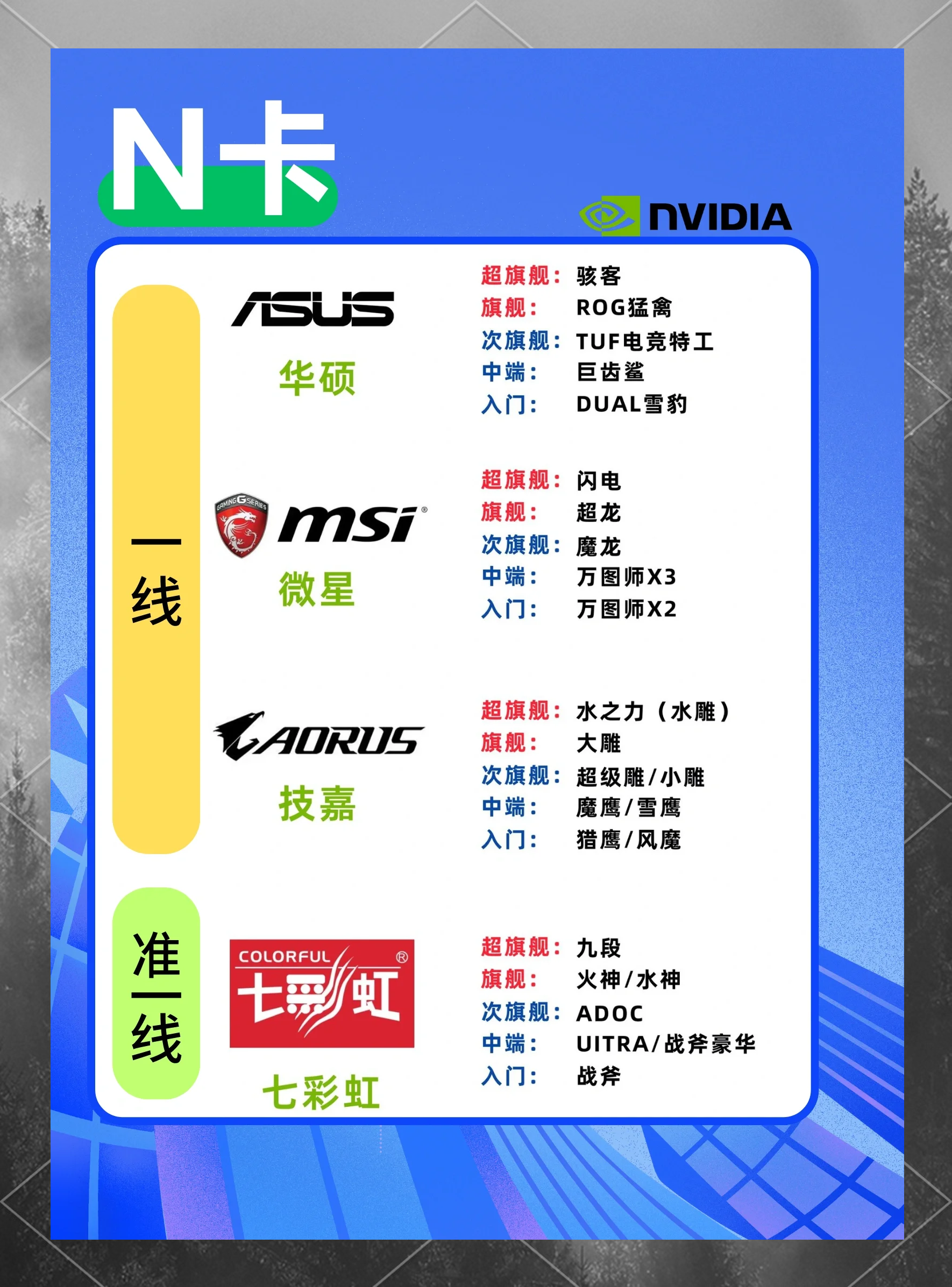 显卡代码43是什么意思