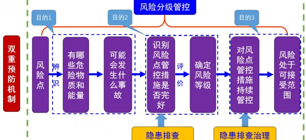 风险管理的主要内容包括什么