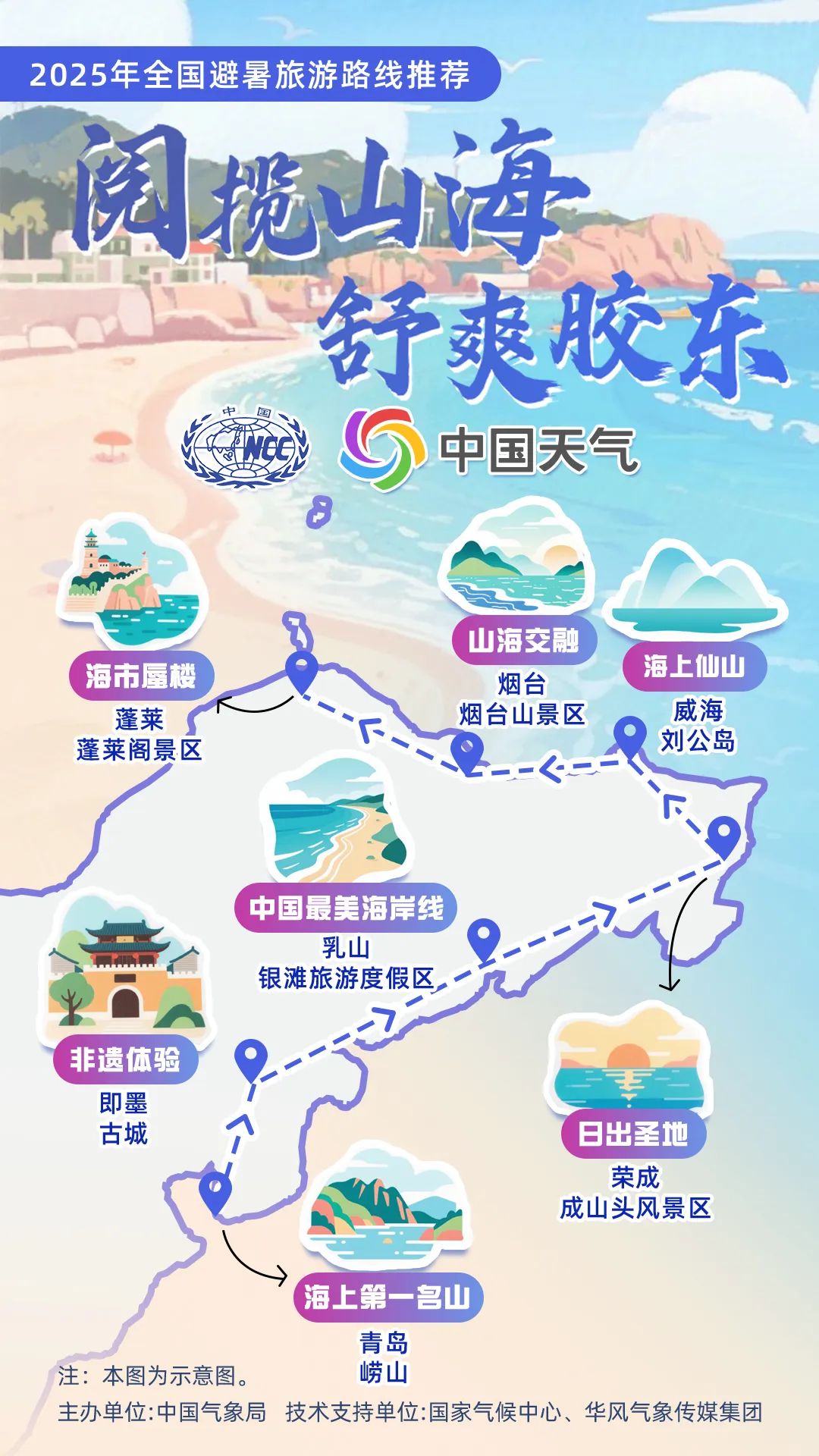 暑假期间适合去哪些地方旅游
