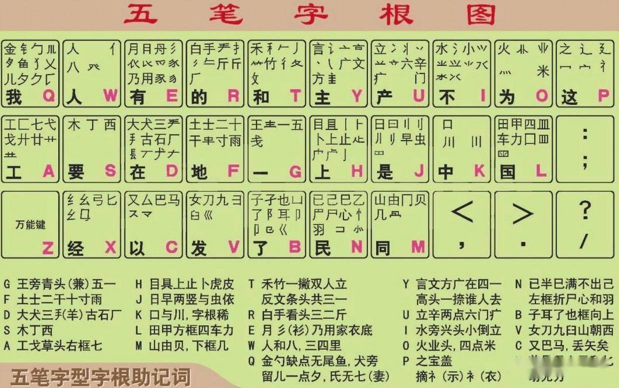 户五笔怎么打字五笔怎么打