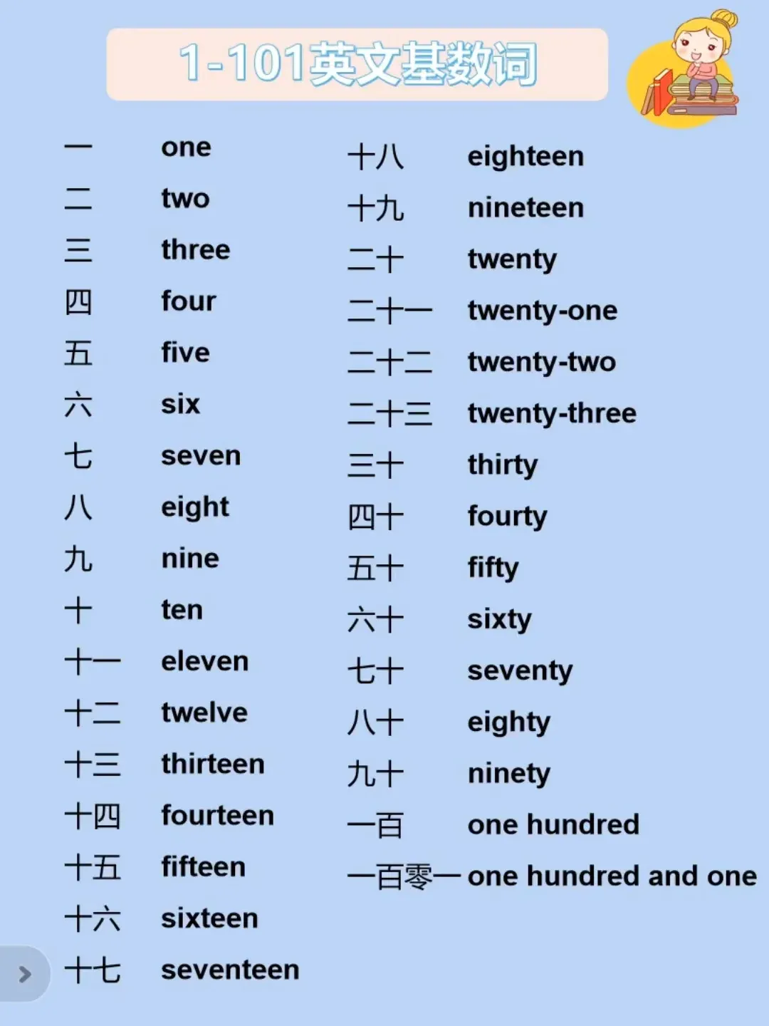 1到10英语单词怎么写