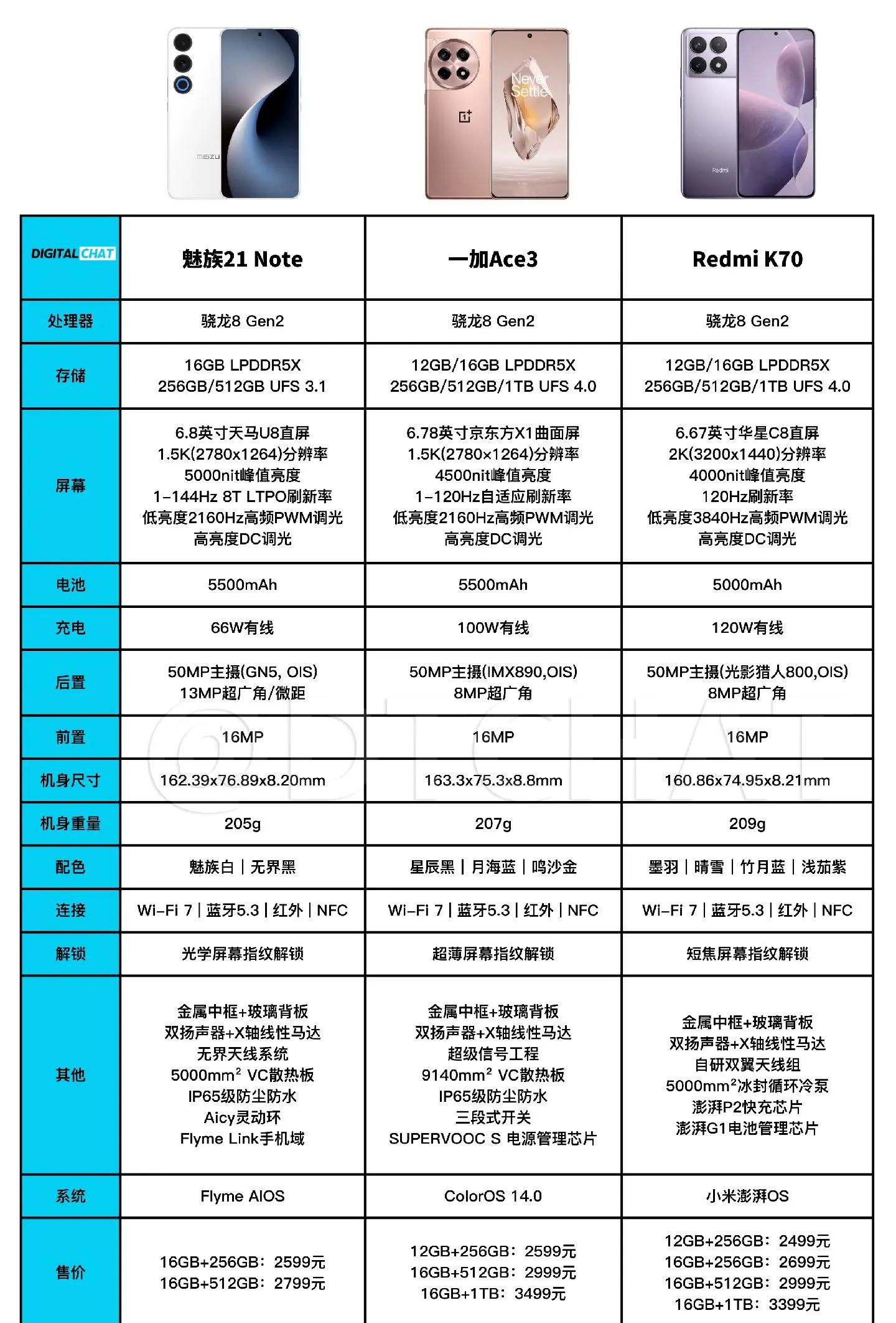 高通骁龙8976处理器怎么样