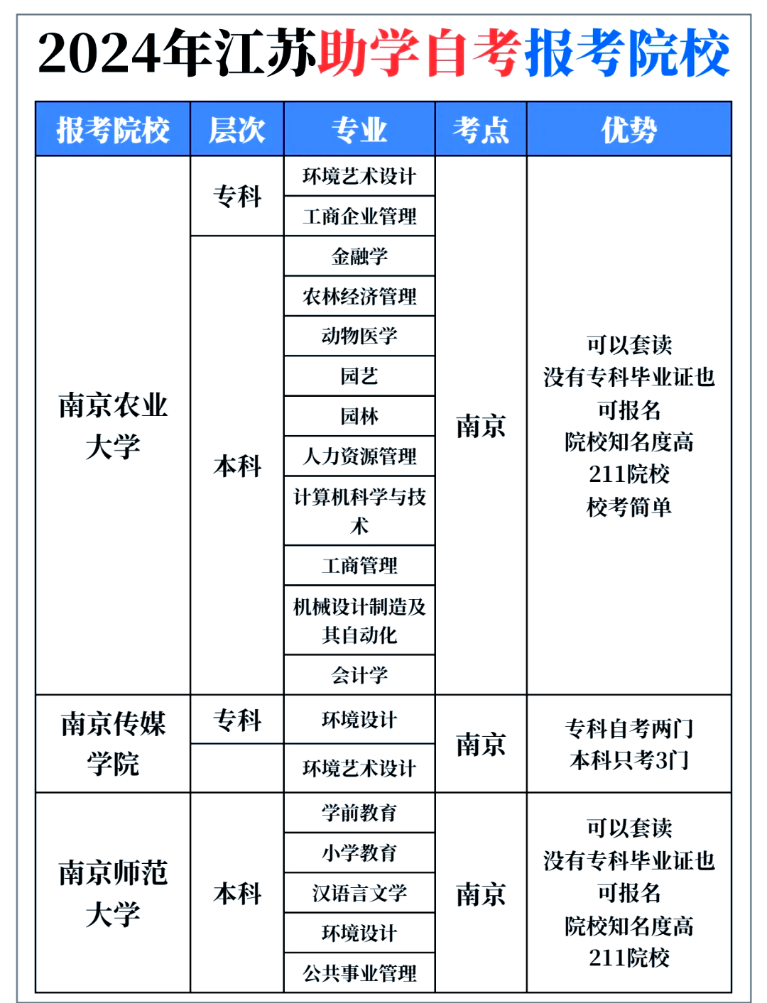 如何学习江南大学网络教育