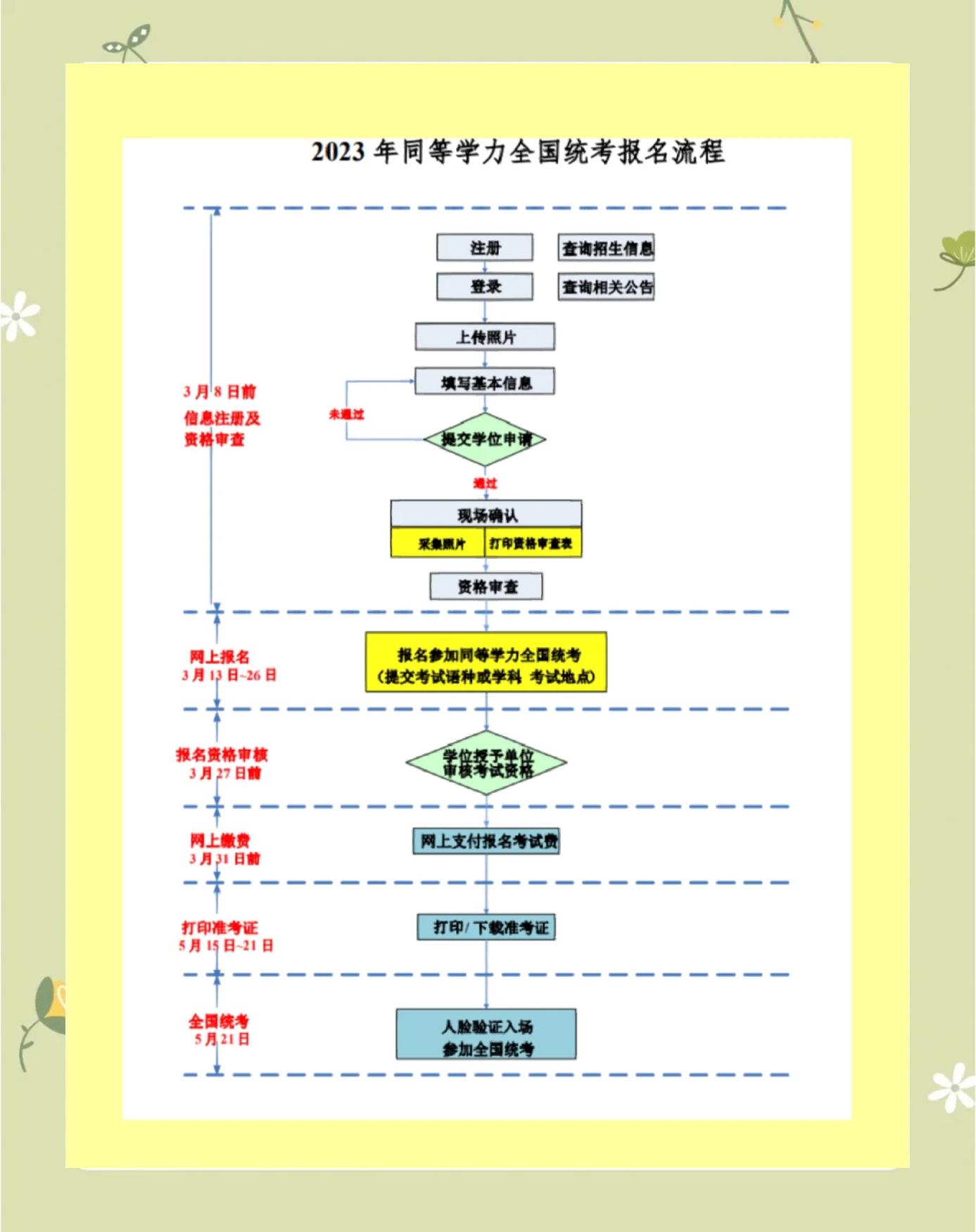同等学力申硕有哪些要求