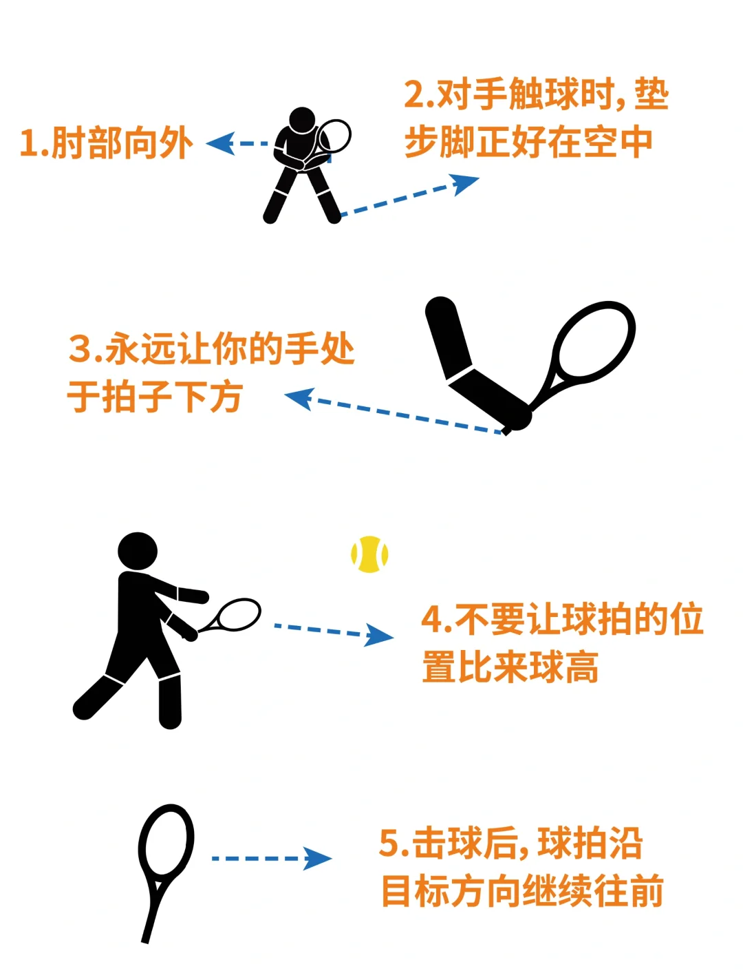 悠悠球基本30招图解是什么?