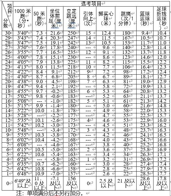 合肥出租车收费标准2023