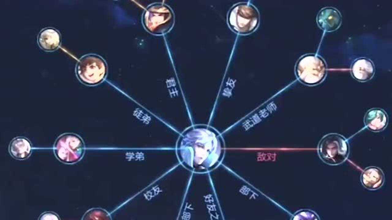 王者荣耀13个师徒任务有哪些