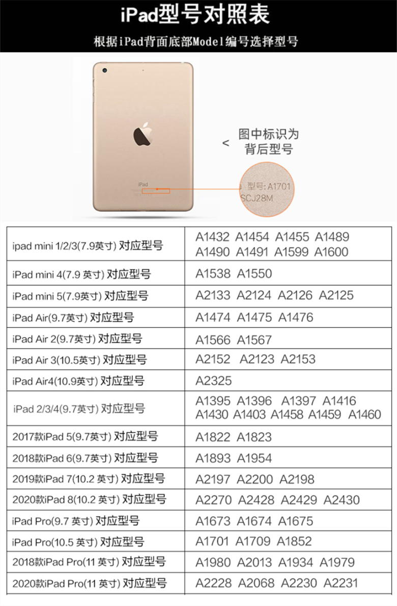 ipad9.7寸是哪个型号