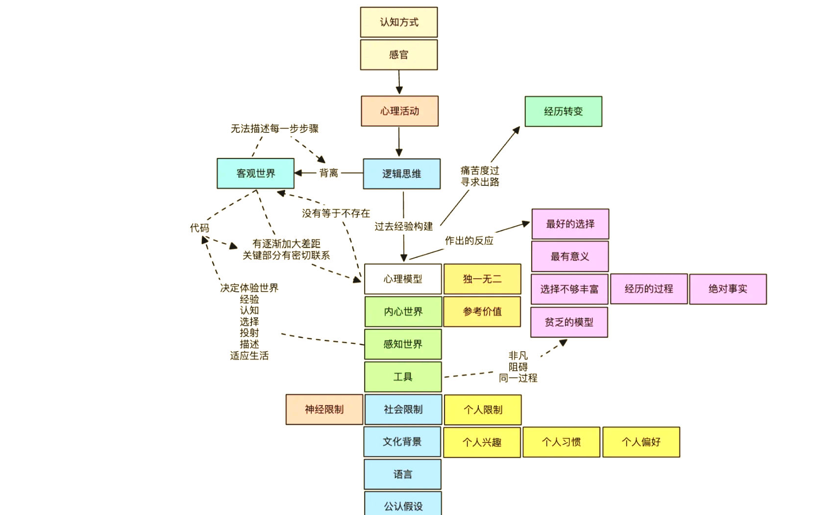 应用心理学和心理学的区别
