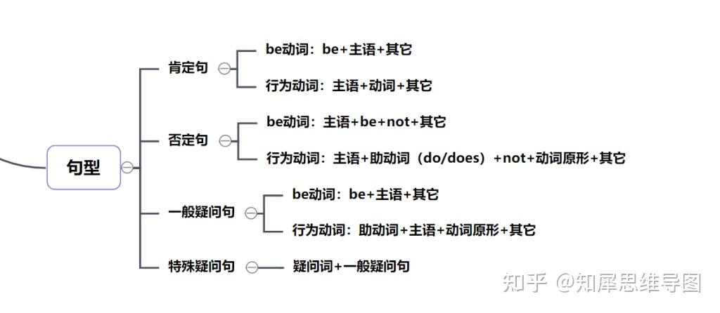 一般将来时的结构介绍