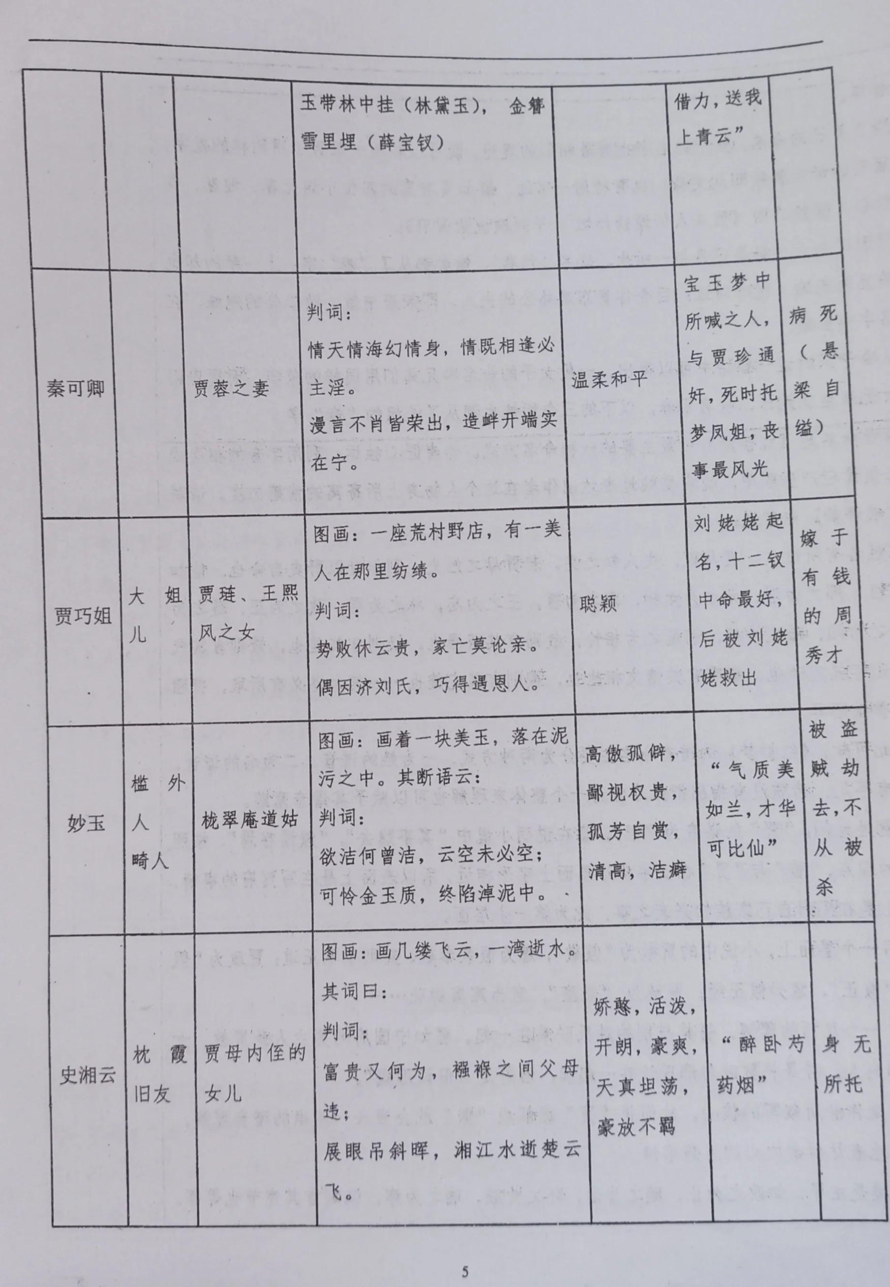 金陵十二钗都有谁介绍