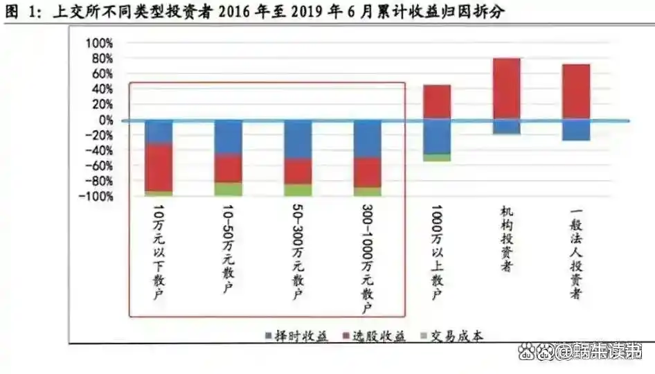 股东减持是利好还是利空