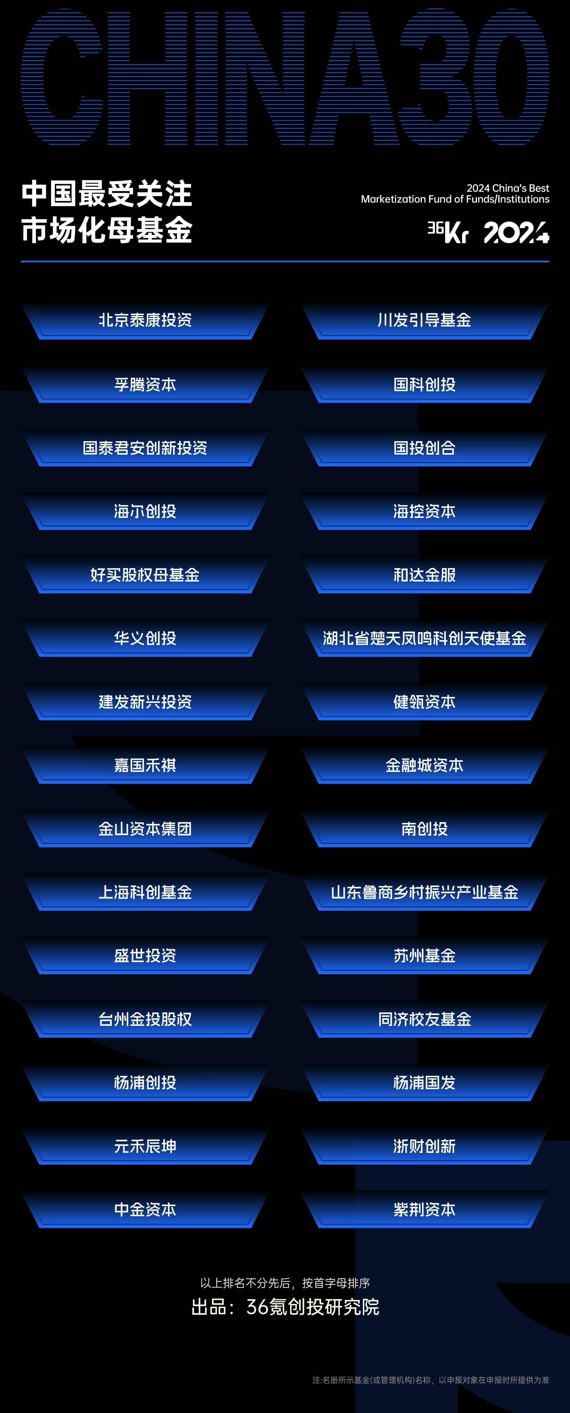 投资公司名字大全2022最新版