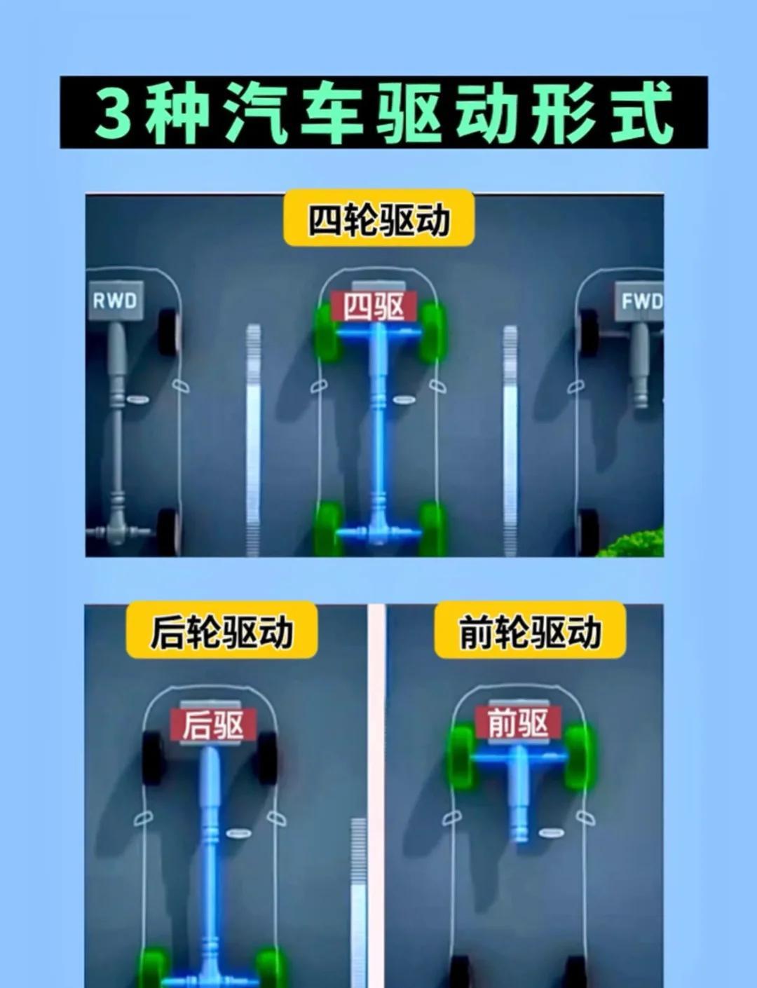 四驱车和两驱车的区别在哪里