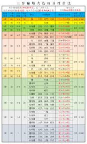 想不想修真如何刷玉如意