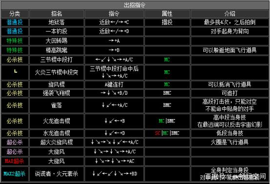 4399拳皇1.91出招表