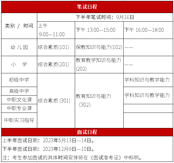 教师资格证成绩保留几年