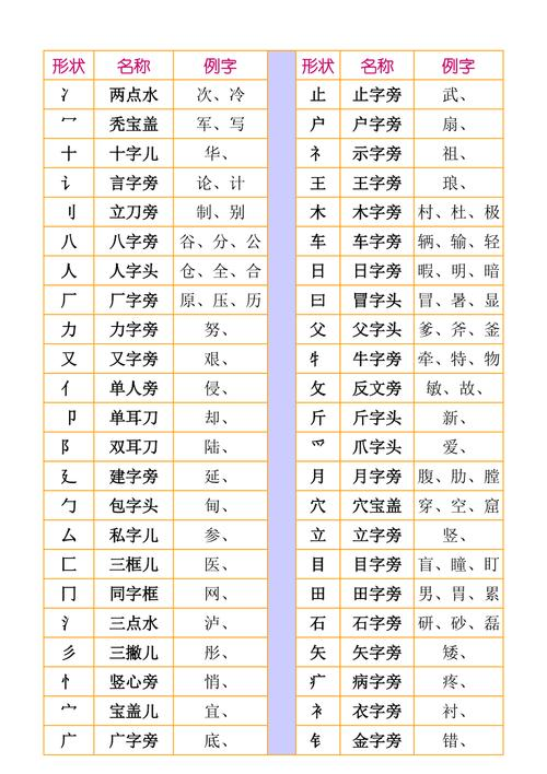 右的部首和结构是什么偏旁