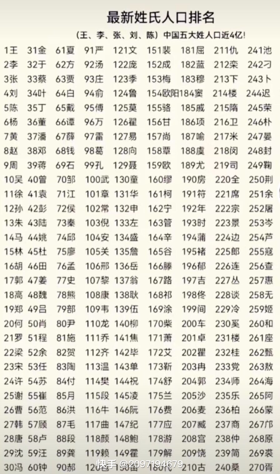 百家姓是按照什么顺序排