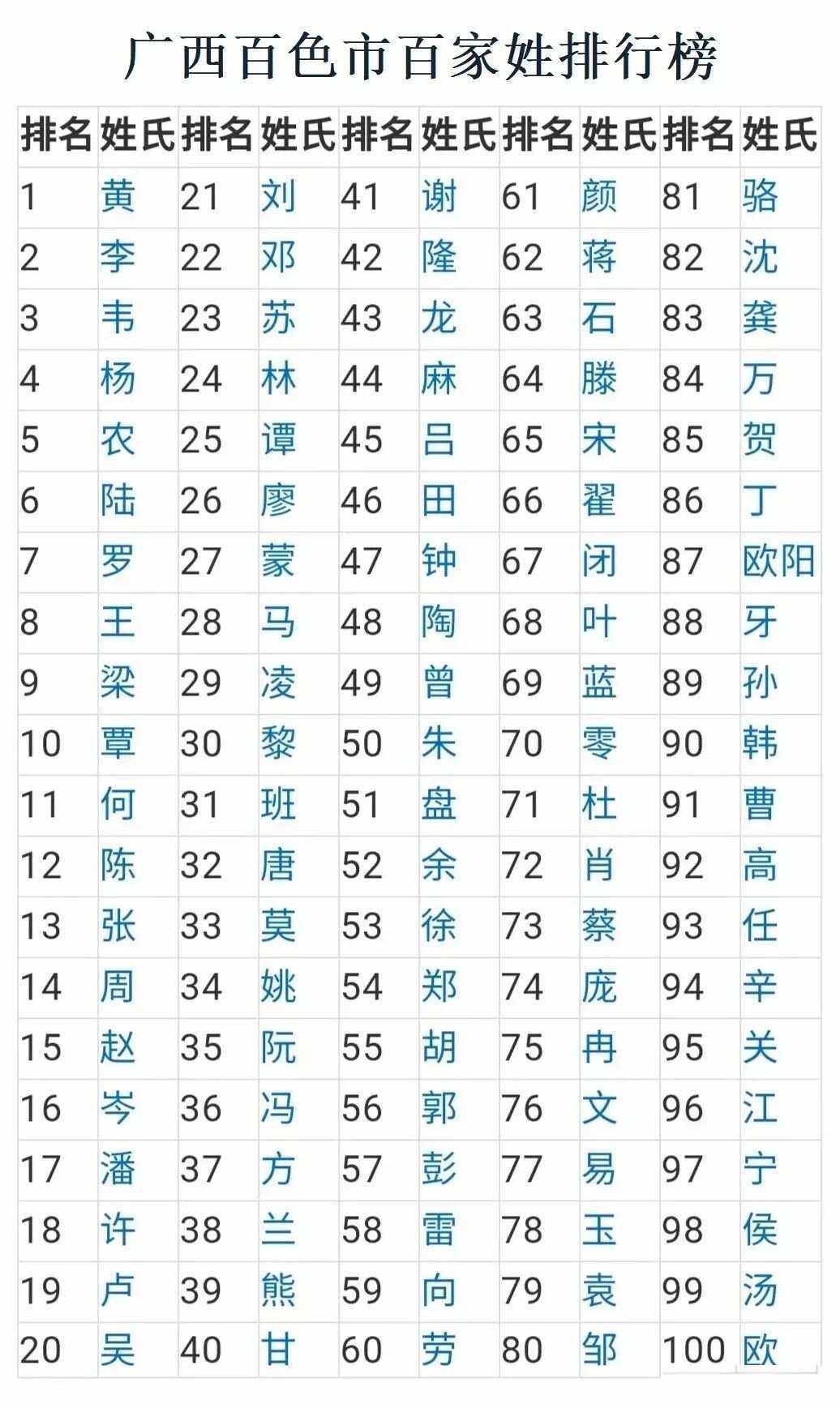 百家姓是按照什么顺序排