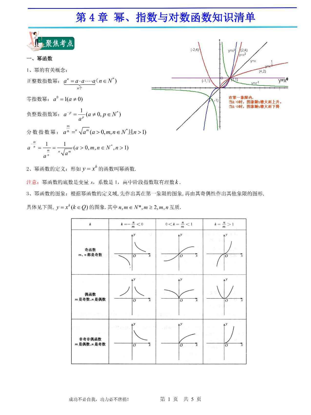 奇函数与偶函数的图像