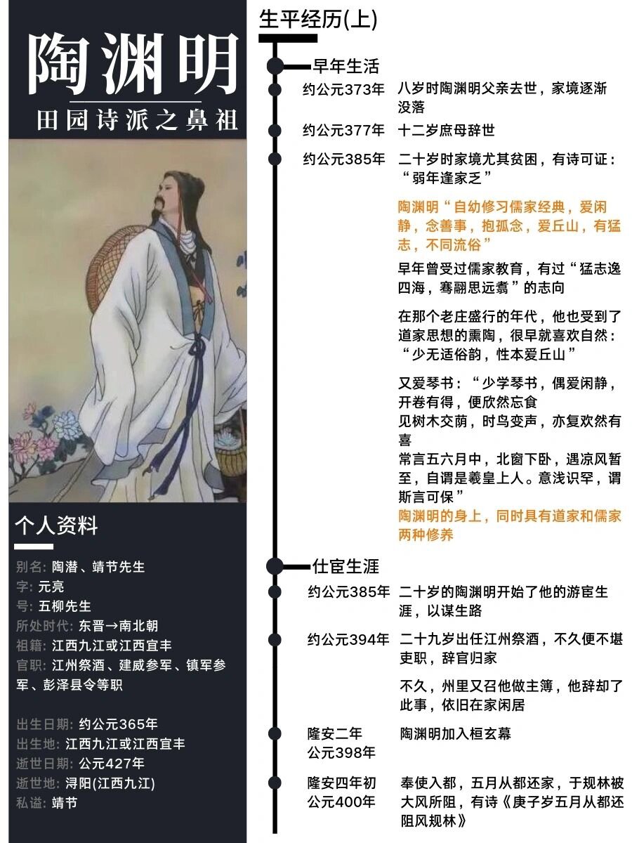 桃花源记作者简介是什么