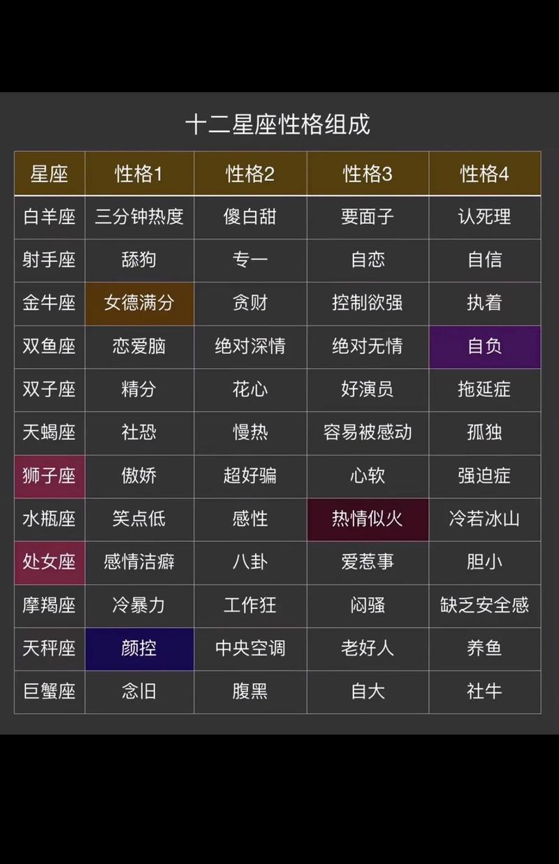 12月19日是什么星座来的