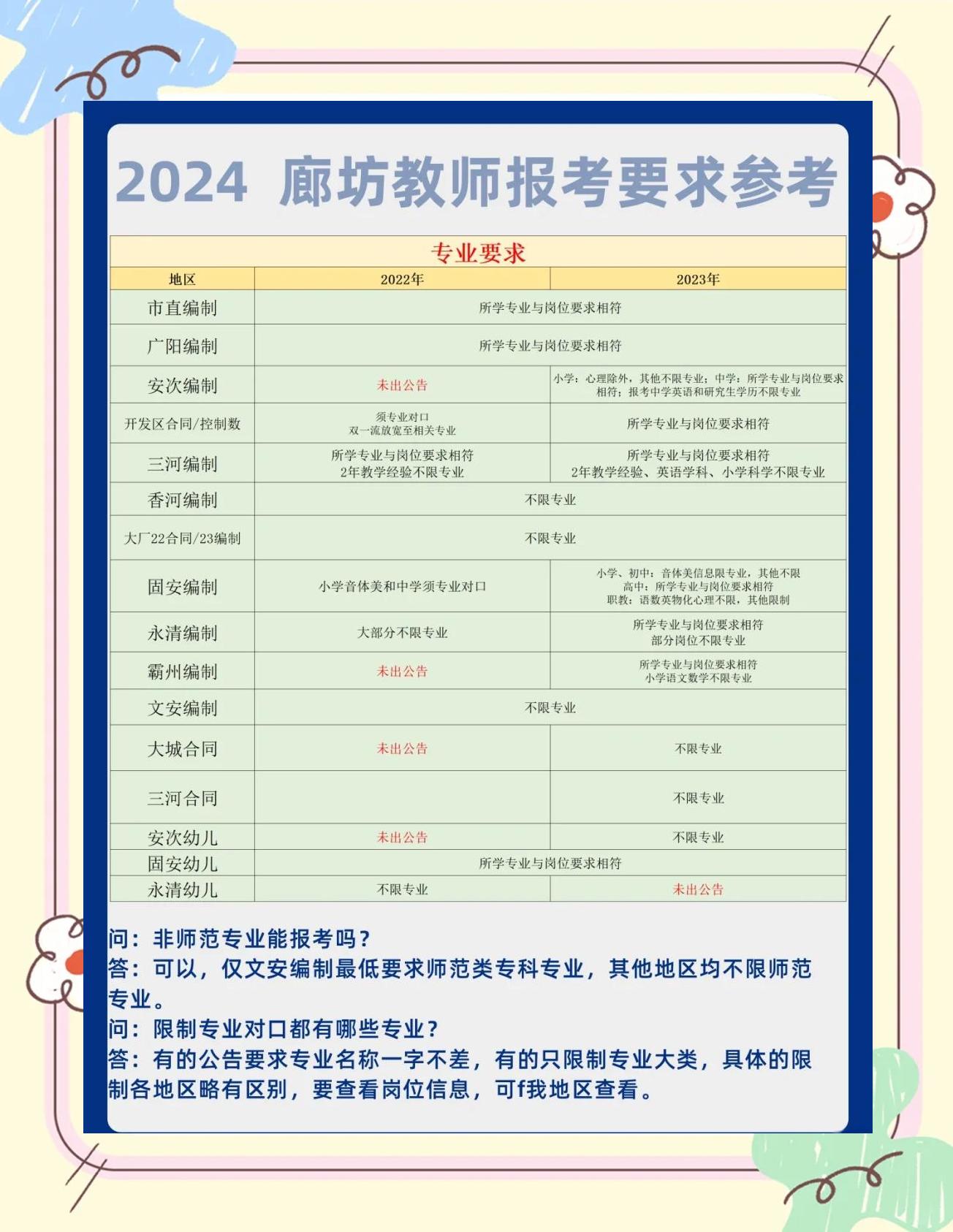 非师范类院校毕业生能成为教师吗